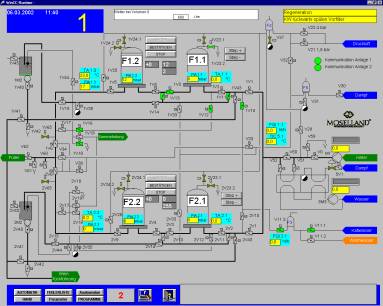 WinCC Bild FIltrationsanlage